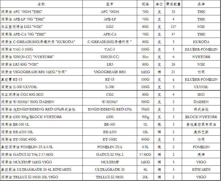 福建華佳彩潤滑油需求競爭性談判公告