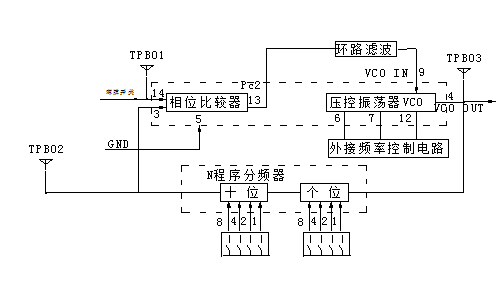 基本鎖相環(huán)與鎖相式數字頻率合成器電原理框圖