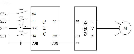 PLC׃lⲿӾD
