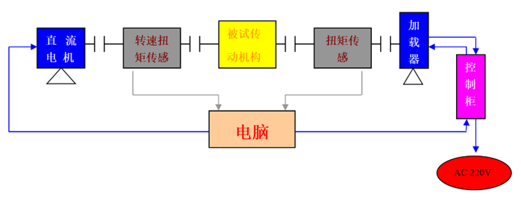 X݆(dng)Чʌ(sh)(yn)_ԭD